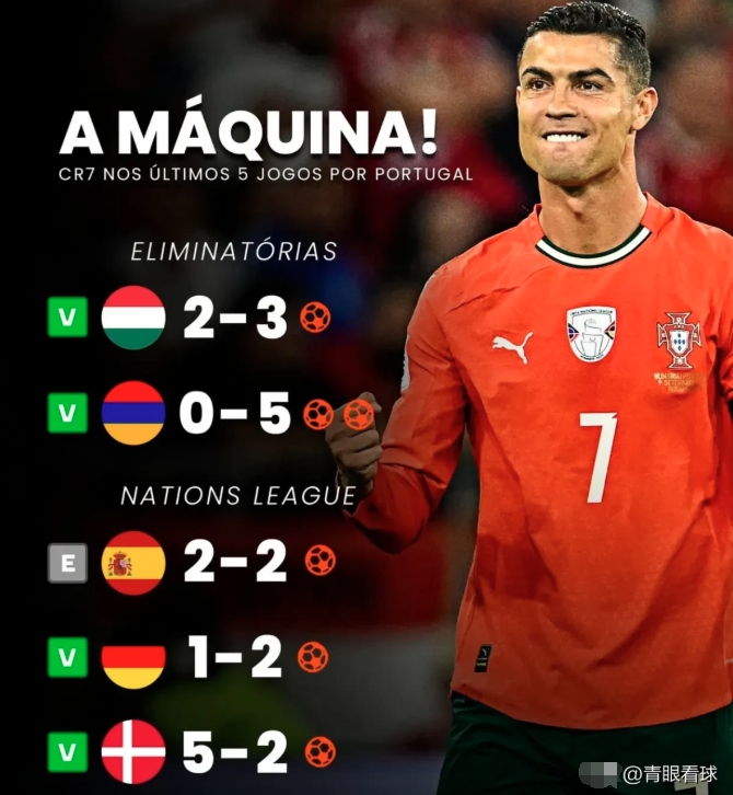 亚博体育-C罗连续十场比赛得分超过突破纪录，德国队挑战极限！的简单介绍